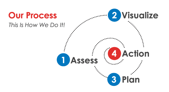 Our teambuilding process in a visual graphic.